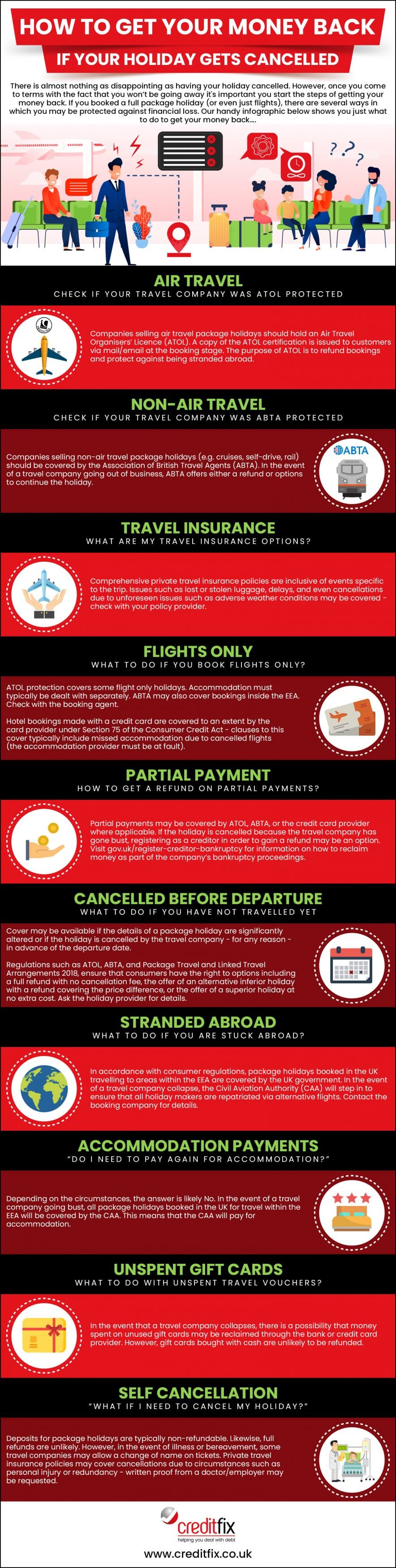 How to Get Your Money Back if Your Holiday is Cancelled