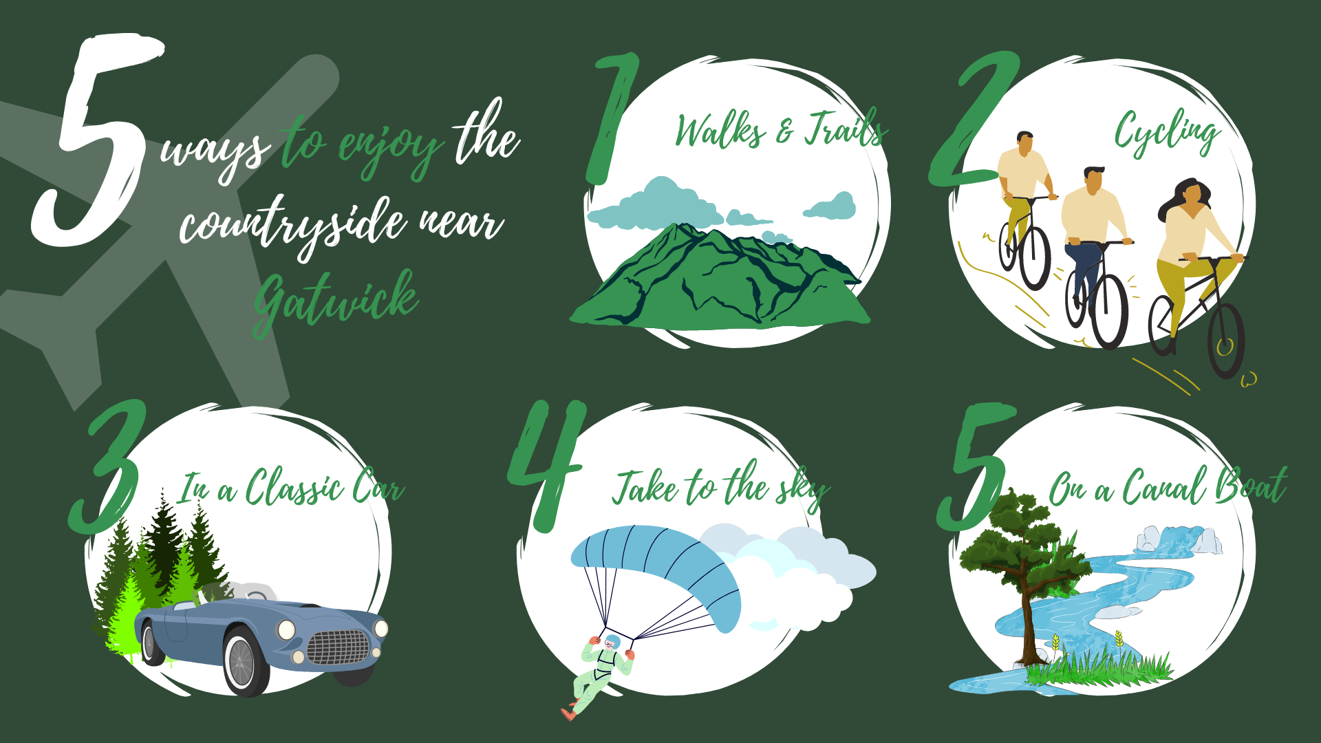 Things to See and Do in Gatwich